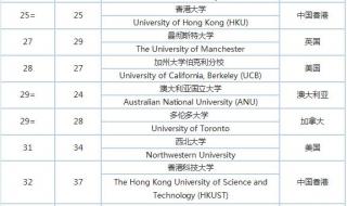 世界排名前200的大学