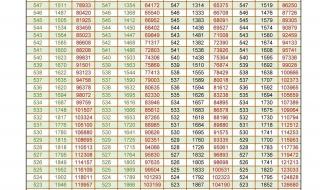 山东高考2023年分数线