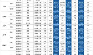 湖北高考分数线已公布